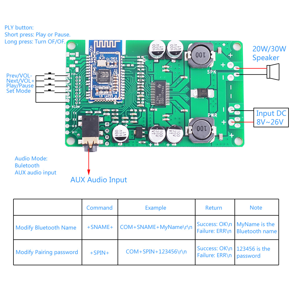 DC 12V 24V BK3266 Bluetooth 5.0 Mono Amplifier Board 20W/30W Bluetooth